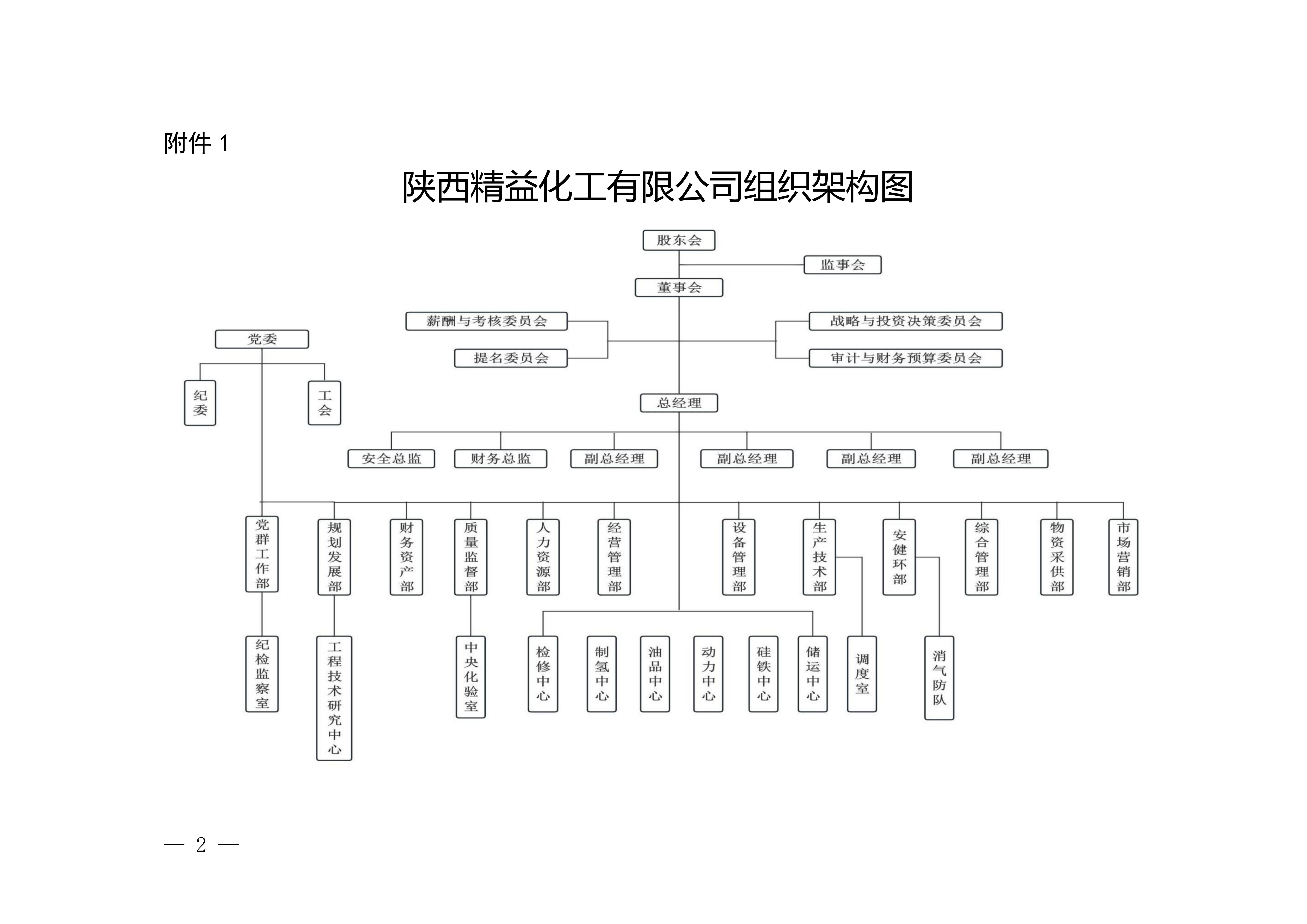 陕西精益化工无限公司构造架构图.jpg
